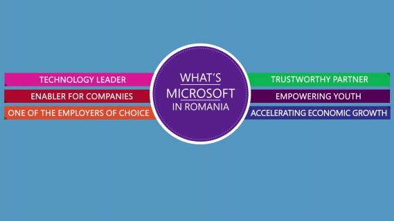 Microsoft in România | Microsoft | 2D FLAT ANIMATION